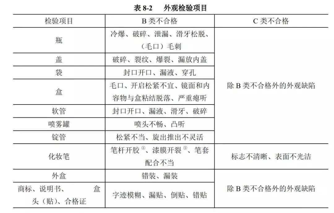 化妆品验货标准和基础知识介绍